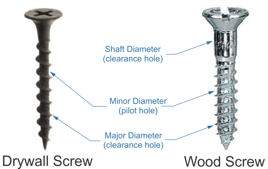 flooring-screws-for-plywood-koyumprogram