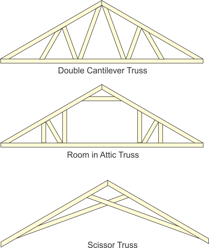 Truss Vs Rafter ThePlywood