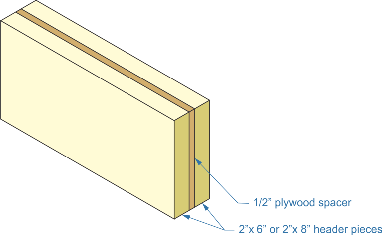 header construction, plywood spacer, header pieces
