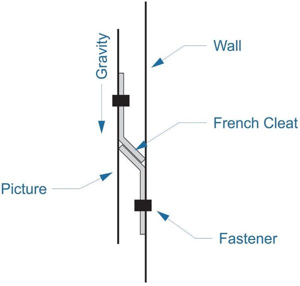 commercial, French cleat