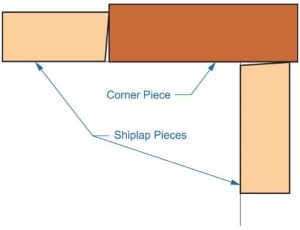 shiplap, single-piece, overlapping, outside, corners