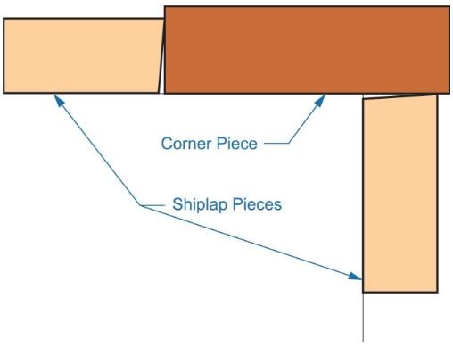 How to Install Shiplap Walls ⋆ 🌲 ThePlywood.com