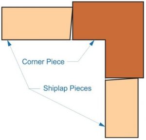 shiplap, single-piece, rabbeted, outside, corners