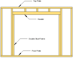 How to Build a Lean-to Shed ⋆ 🌲 ThePlywood.com