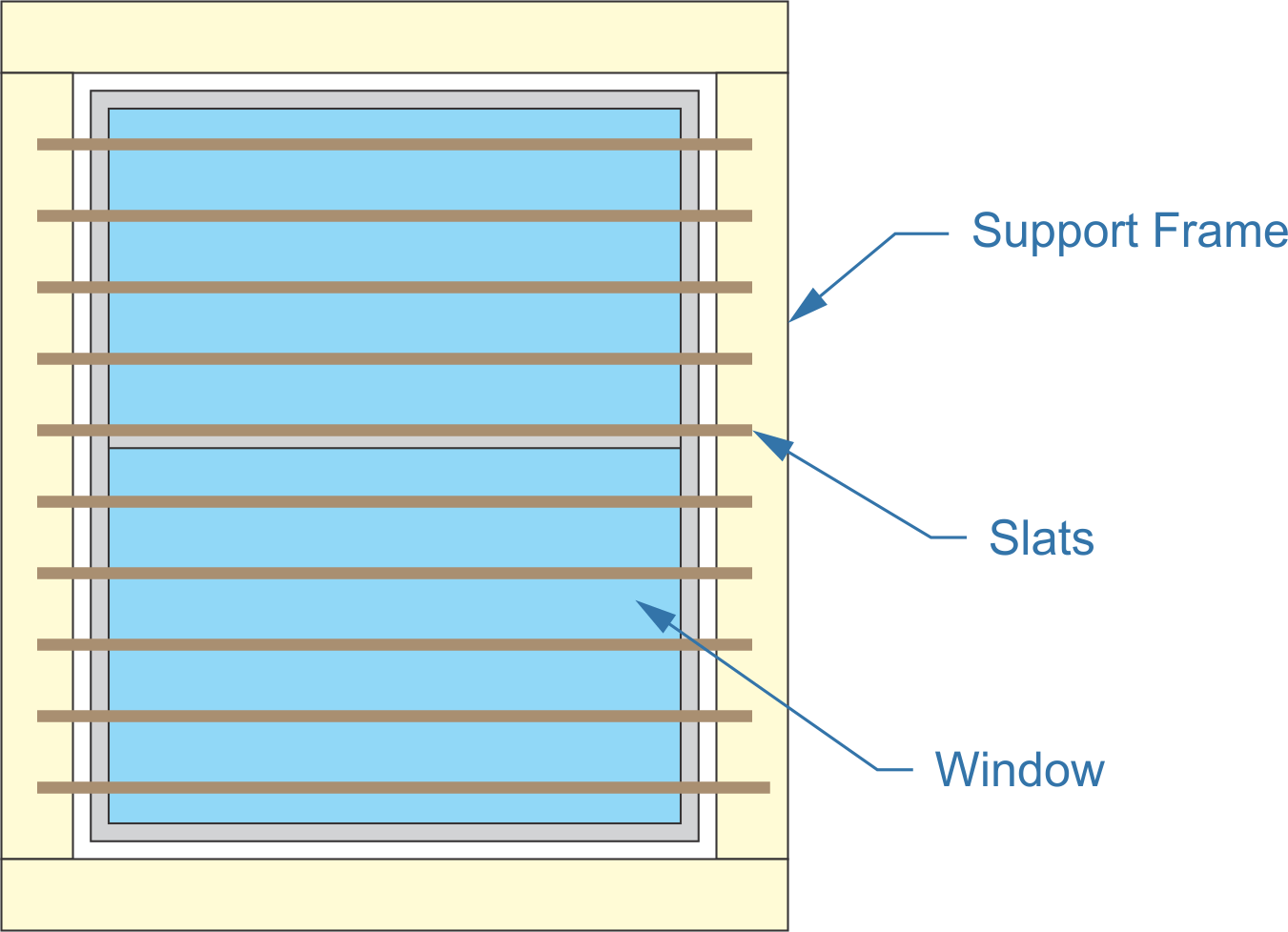 How To Make A Sun Shade | ThePlywood.com