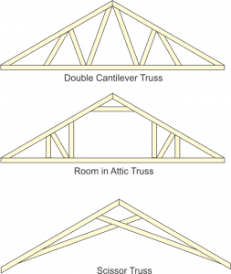 Truss vs Rafter ⋆ 🌲 ThePlywood.com