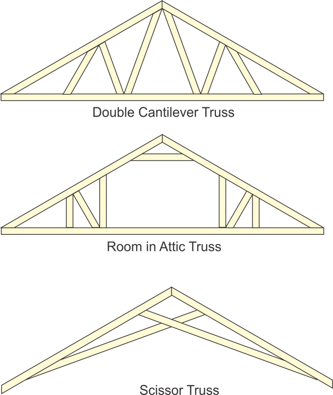 Truss vs Rafter ⋆ 🌲 ThePlywood.com