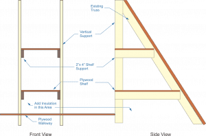 What is a Scuttle Attic | ThePlywood.com