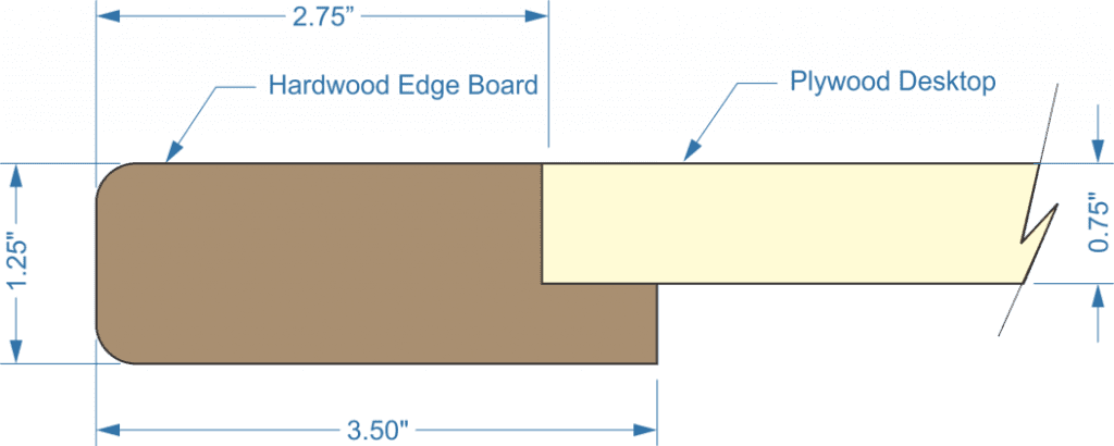 hardwood edge, hardwood edge board, plywood desktop