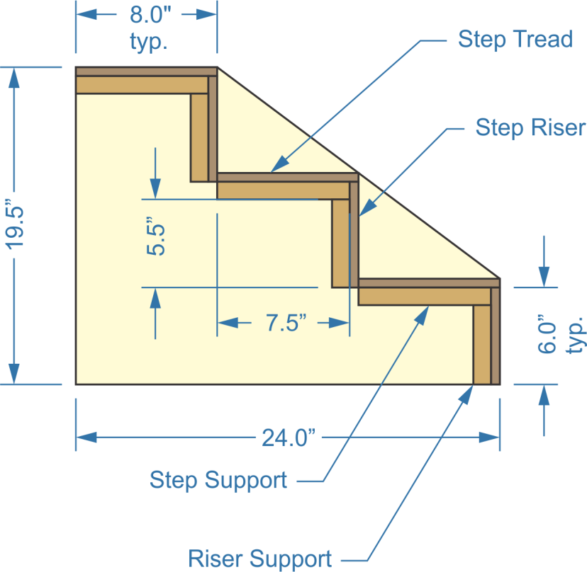 Dog hotsell stairs plans