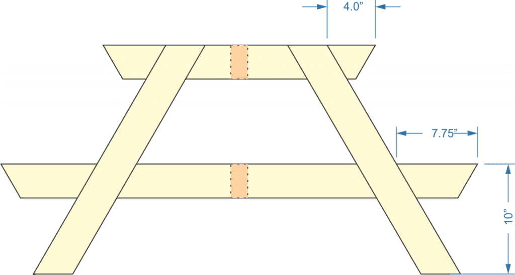picnic table, table legs