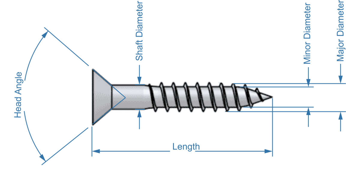 screw dimensions, head angle, shaft diameter, minor diameter, major diameter, length