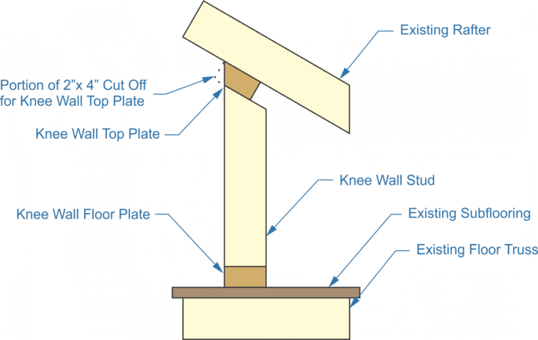 Attic Knee Wall 8846