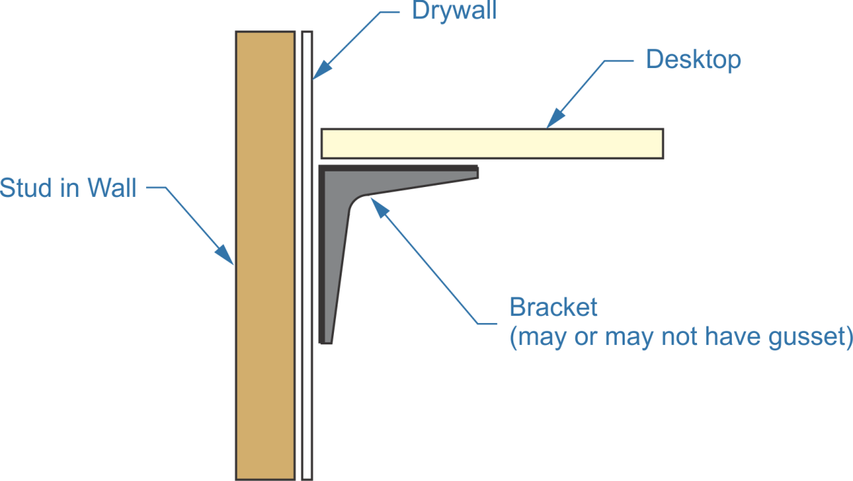 commercial L bracket, drywall, desktop, bracket, stud in wall