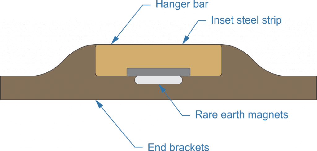 Knobless Compression Quilt Hanger