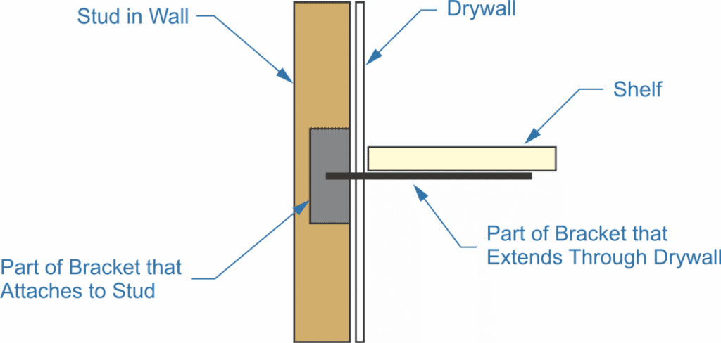 commercial bracket, drywall, shelf, part of bracket, stud in wall