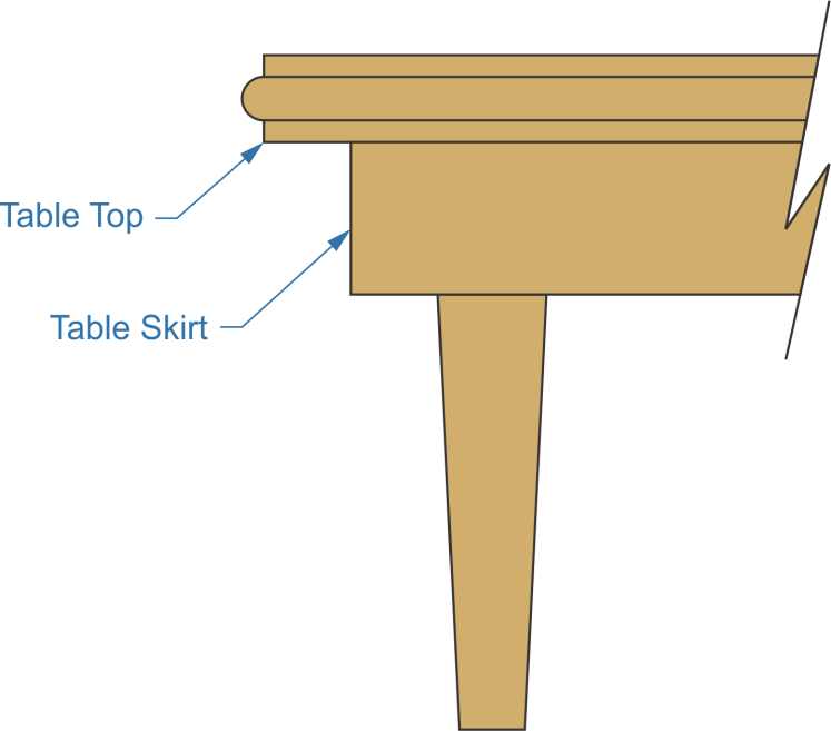 Standard table construction, table top, table skirt