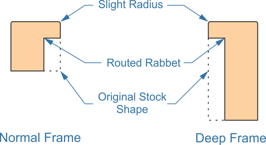 poster profiles, normal frame, deep frame, slight radius, routed rabbet, original stock shape