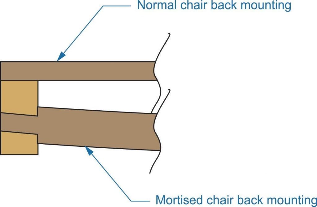 chair back mounting