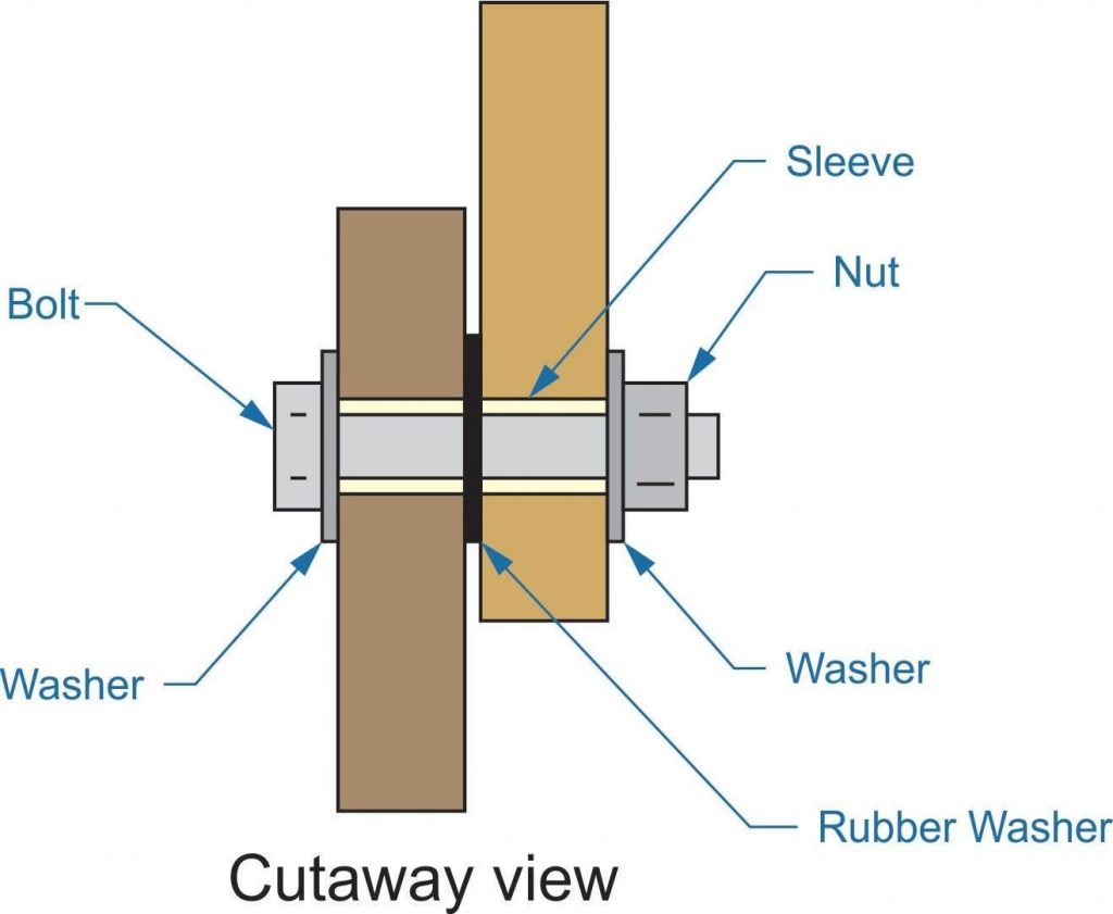 cutaway view, sleeve, nut, washer, rubber washer, bolt