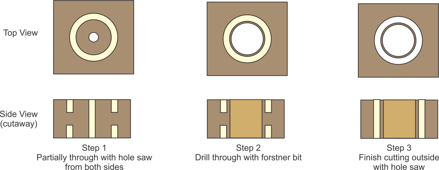 drill cutting ring, top view, side view