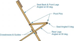 folding chair, seat back, legs, pivot pins, cross braces, guides
