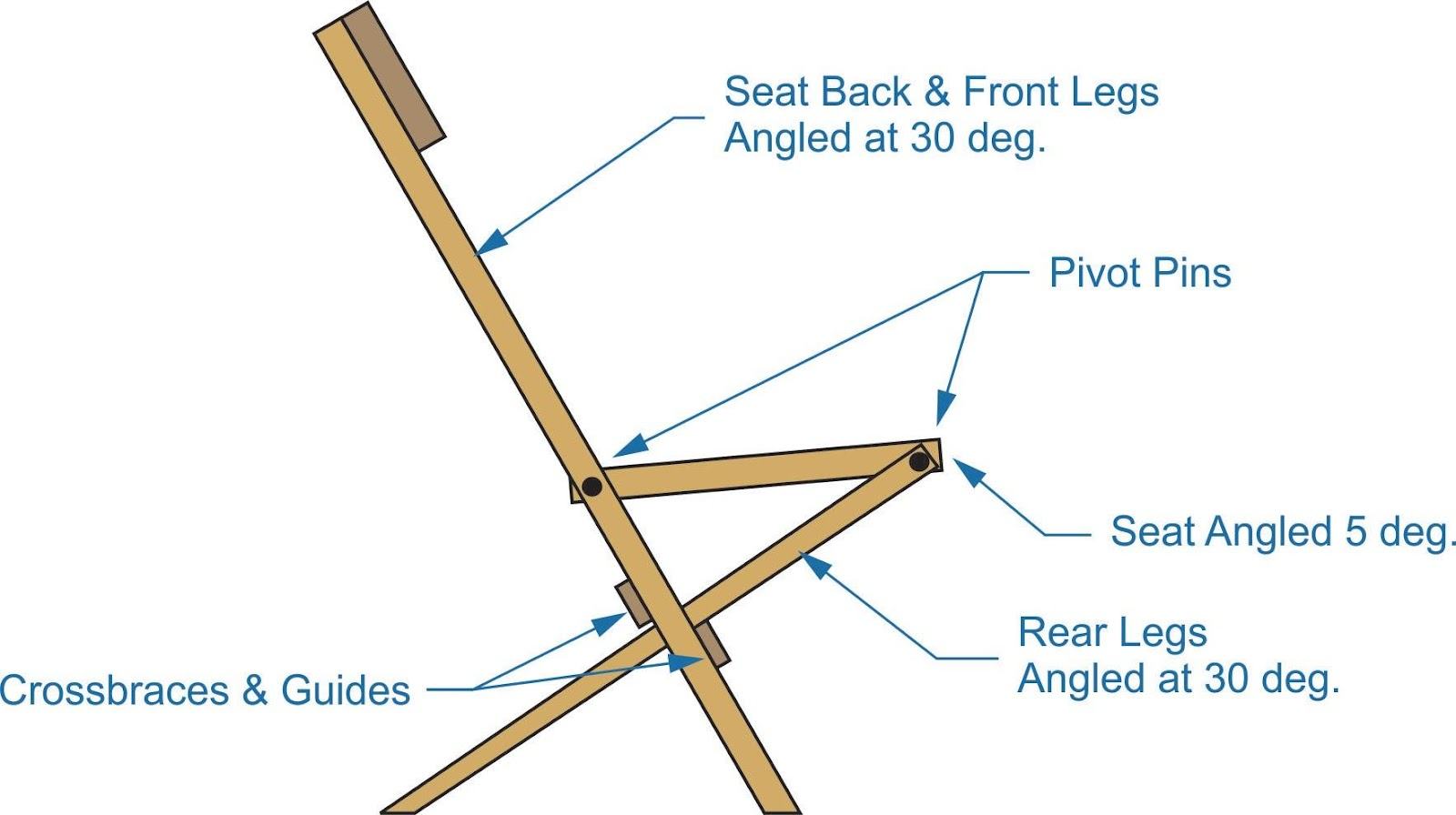 folding chair, seat back, legs, pivot pins, cross braces, guides