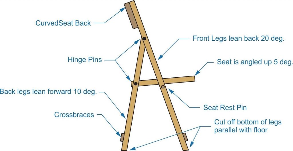 folding chair, front legs, seat, cross braces, hinge pins, seat rest pin, curved seat back