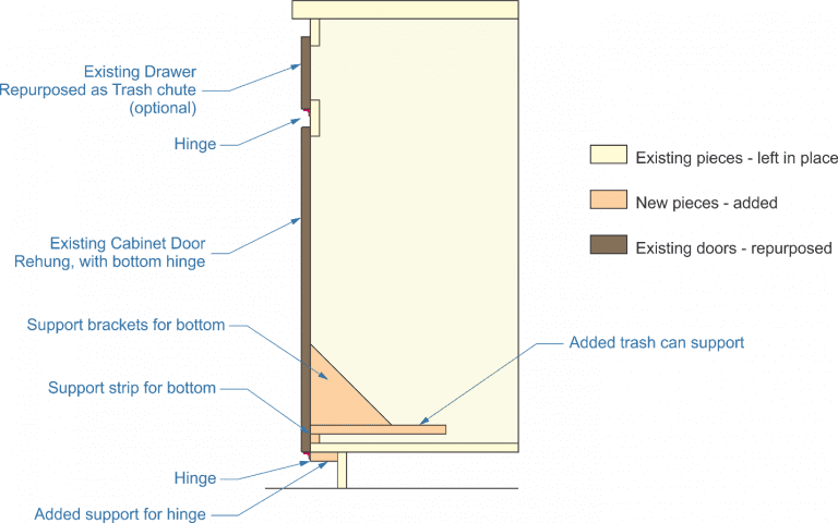 Wooden Tilt-out Trash Bins 