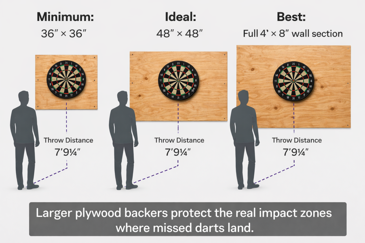 Dart Wall Ideas: How to Build a Durable One | ThePlywood.com